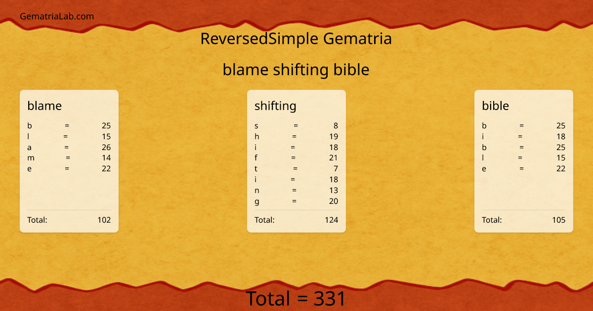 blame shifting bible in reversedSimple Gematria